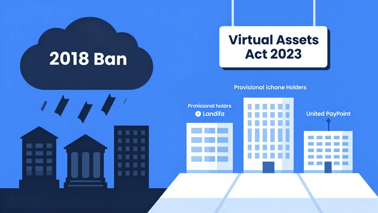 Illustration contrasting past crypto bans with new 2023 regulatory framework