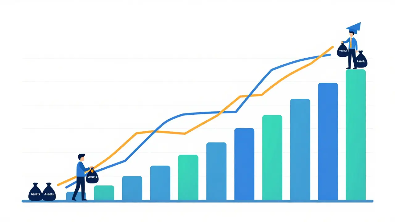 Vector art of golden cross moving averages and rising volume bars