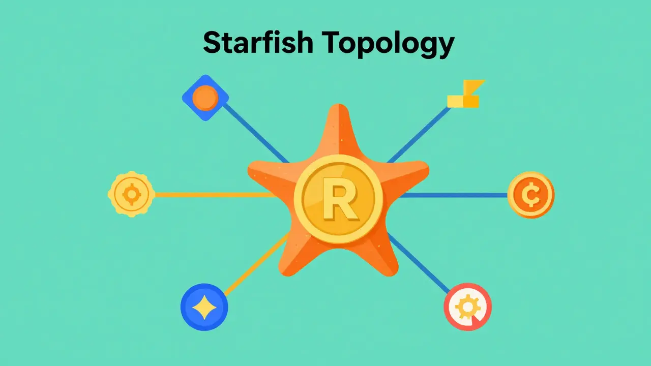 Central gold token connecting to other coins in starfish shape
